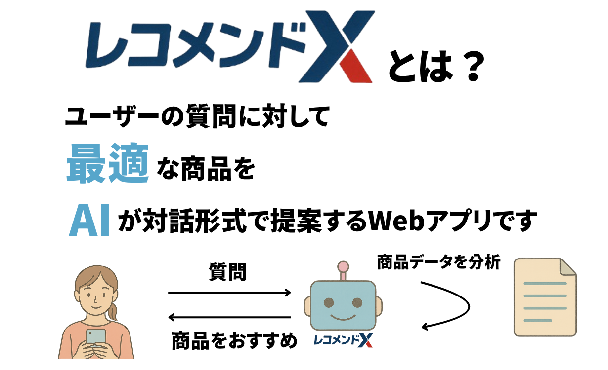 Recommend X service overview